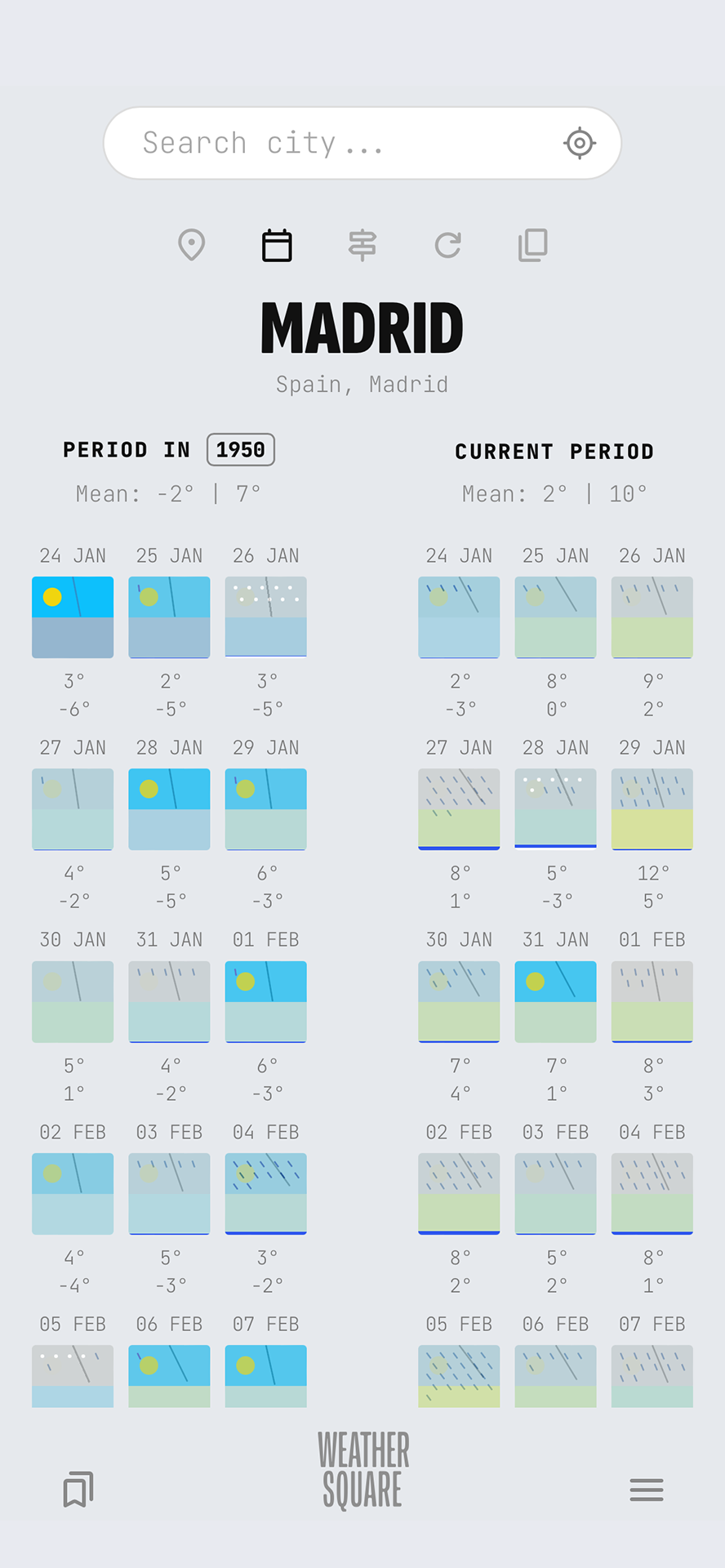 Compare Past View